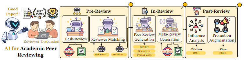 ai4academic_peer_reviewing