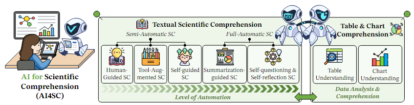 ai4scientific_comprehension